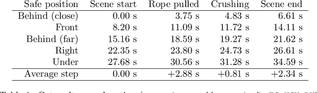 Figure 2 for A Protocol for Emotions
