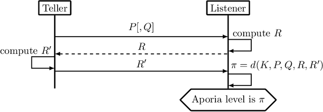 Figure 4 for A Protocol for Emotions