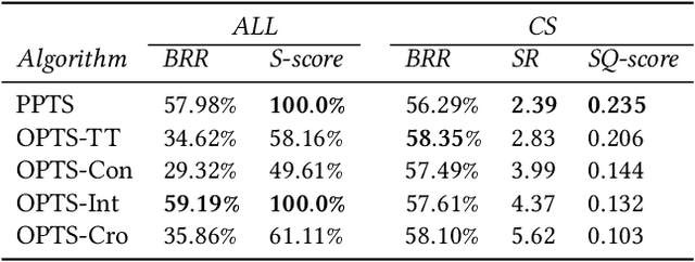 Figure 2 for Scalable Unsupervised Multi-Criteria Trajectory Segmentation and Driving Preference Mining