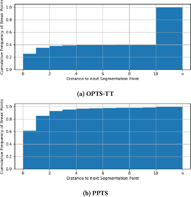 Figure 3 for Scalable Unsupervised Multi-Criteria Trajectory Segmentation and Driving Preference Mining
