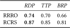 Figure 4 for Scalable Unsupervised Multi-Criteria Trajectory Segmentation and Driving Preference Mining