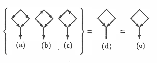 Figure 2 for On the Equivalence of Causal Models