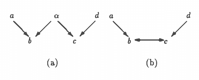 Figure 3 for On the Equivalence of Causal Models