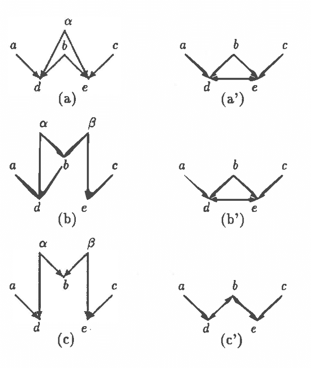 Figure 4 for On the Equivalence of Causal Models