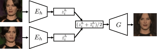 Figure 3 for Learning to Have an Ear for Face Super-Resolution