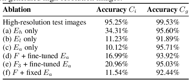 Figure 2 for Learning to Have an Ear for Face Super-Resolution