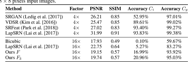 Figure 4 for Learning to Have an Ear for Face Super-Resolution