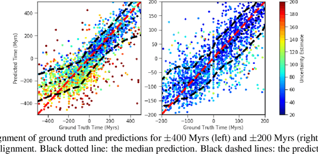 Figure 1 for A Deep Learning Approach for Characterizing Major Galaxy Mergers
