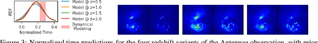 Figure 2 for A Deep Learning Approach for Characterizing Major Galaxy Mergers