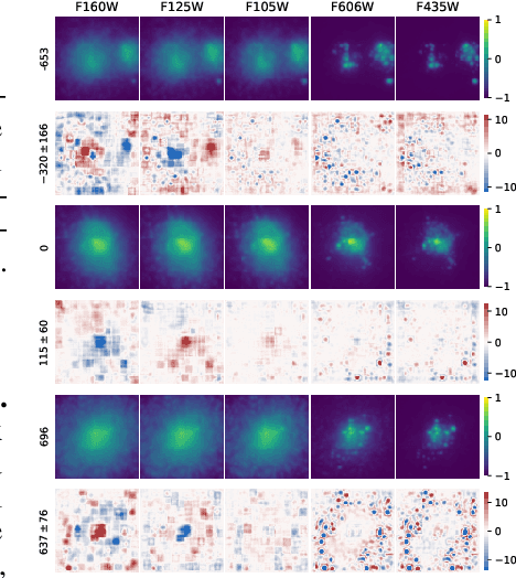 Figure 3 for A Deep Learning Approach for Characterizing Major Galaxy Mergers