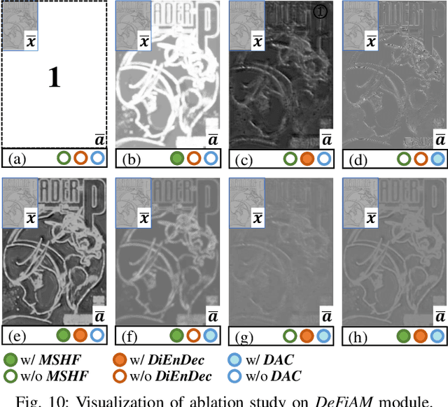 Figure 2 for Interpretable Detail-Fidelity Attention Network for Single Image Super-Resolution