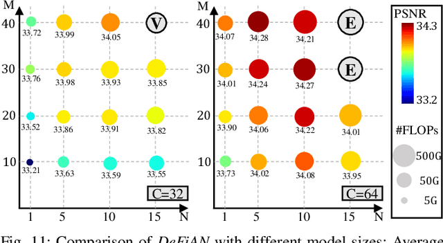 Figure 3 for Interpretable Detail-Fidelity Attention Network for Single Image Super-Resolution