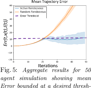 Figure 4 for Active Rendezvous for Multi-Robot Pose Graph Optimization using Sensing over Wi-Fi