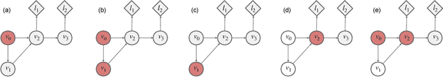 Figure 3 for Credit Assignment Techniques in Stochastic Computation Graphs
