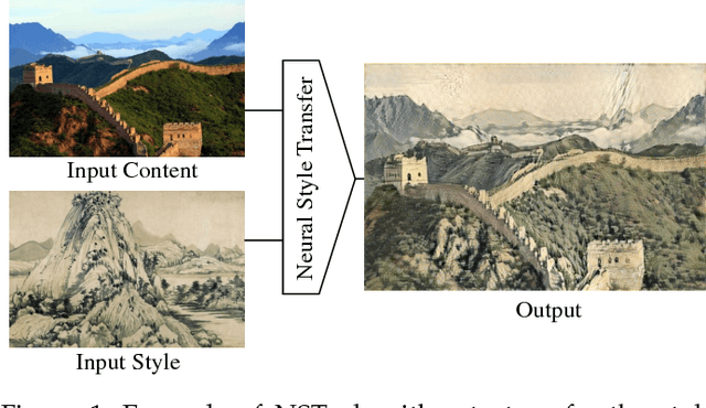 Figure 1 for Neural Style Transfer: A Review