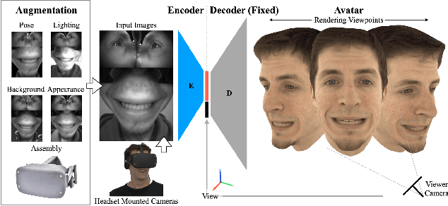 Figure 1 for Robust Egocentric Photo-realistic Facial Expression Transfer for Virtual Reality
