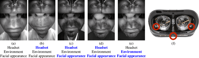 Figure 3 for Robust Egocentric Photo-realistic Facial Expression Transfer for Virtual Reality