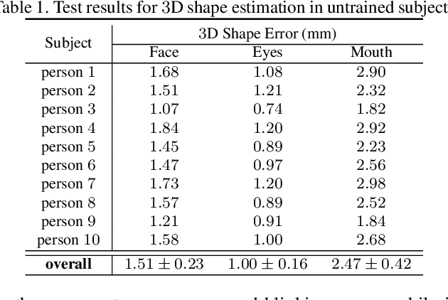 Figure 2 for Robust Egocentric Photo-realistic Facial Expression Transfer for Virtual Reality
