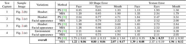 Figure 4 for Robust Egocentric Photo-realistic Facial Expression Transfer for Virtual Reality