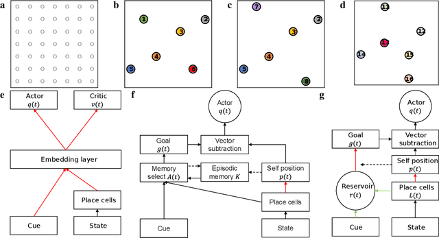 Figure 1 for One-shot learning of paired associations by a reservoir computing model with Hebbian plasticity