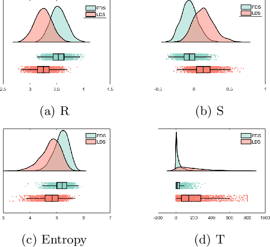 Figure 2 for Ultrasound Scatterer Density Classification Using Convolutional Neural Networks by Exploiting Patch Statistics