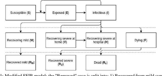 Figure 1 for A self-supervised neural-analytic method to predict the evolution of COVID-19 in Romania