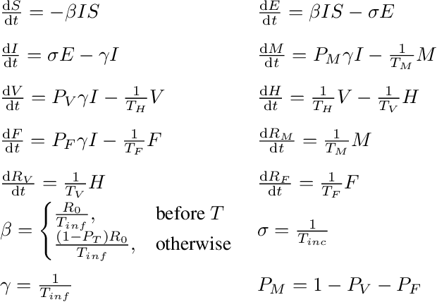 Figure 2 for A self-supervised neural-analytic method to predict the evolution of COVID-19 in Romania