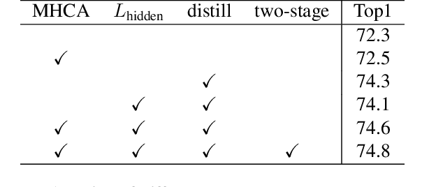 Figure 2 for DearKD: Data-Efficient Early Knowledge Distillation for Vision Transformers