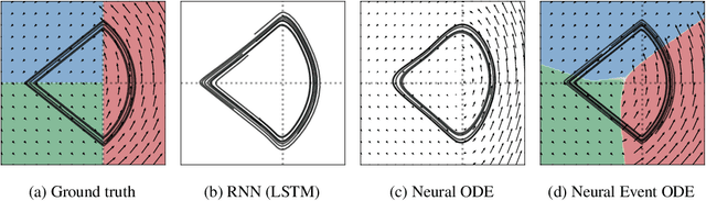 Figure 3 for Learning Neural Event Functions for Ordinary Differential Equations