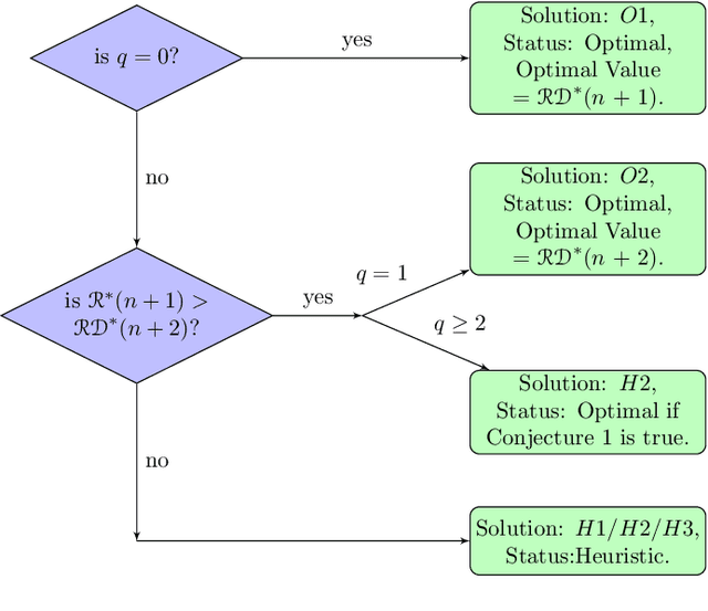 Figure 2 for Bounds on Optimal Revisit Times in Persistent Monitoring Missions with a Distinct \& Remote Service Station