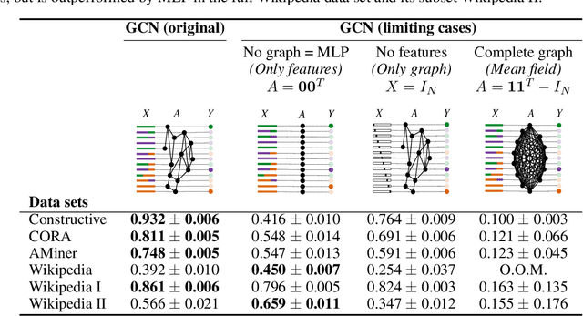 Figure 4 for Quantifying the alignment of graph and features in deep learning