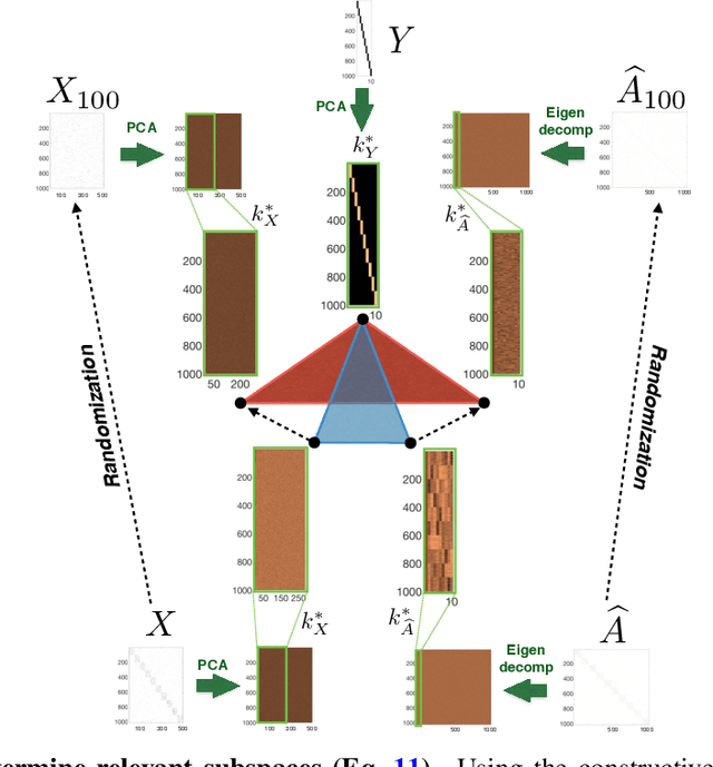 Figure 3 for Quantifying the alignment of graph and features in deep learning