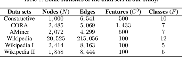 Figure 2 for Quantifying the alignment of graph and features in deep learning