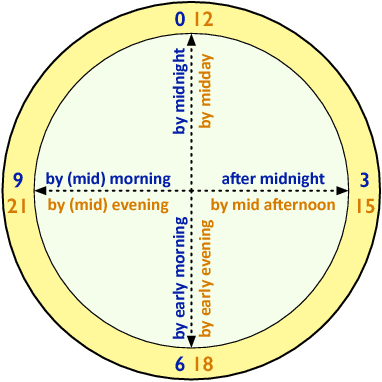 Figure 3 for On modeling vagueness and uncertainty in data-to-text systems through fuzzy sets