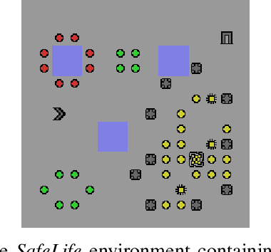 Figure 1 for Safety Aware Reinforcement Learning (SARL)