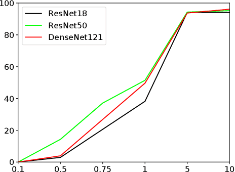 Figure 4 for Blurring Fools the Network -- Adversarial Attacks by Feature Peak Suppression and Gaussian Blurring