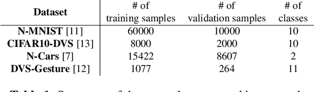 Figure 2 for Bina-Rep Event Frames: a Simple and Effective Representation for Event-based cameras