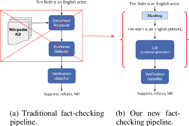 Figure 1 for Language Models as Fact Checkers?