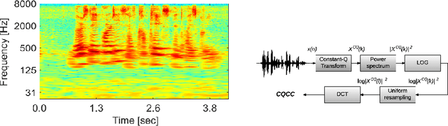 Figure 1 for Audio-replay attack detection countermeasures