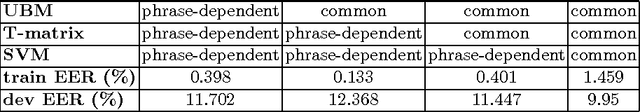 Figure 3 for Audio-replay attack detection countermeasures