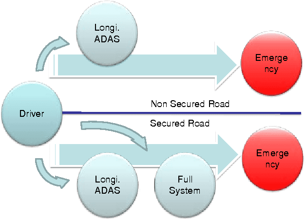 Figure 1 for Low Speed Automation, a French Initiative