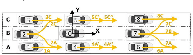 Figure 4 for Low Speed Automation, a French Initiative