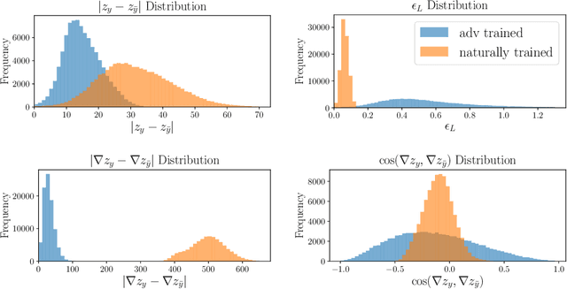 Figure 2 for Label Smoothing and Logit Squeezing: A Replacement for Adversarial Training?