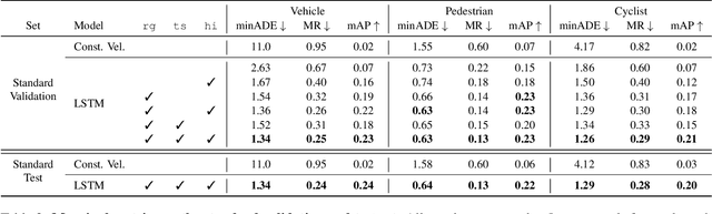 Figure 4 for Large Scale Interactive Motion Forecasting for Autonomous Driving : The Waymo Open Motion Dataset