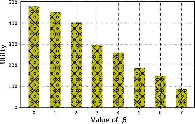 Figure 2 for A Business Model for Resource Sharing in Cell-Free UAVs-Assisted Wireless Networks