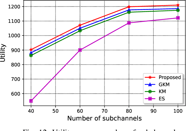 Figure 4 for A Business Model for Resource Sharing in Cell-Free UAVs-Assisted Wireless Networks