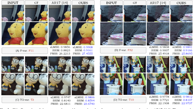 Figure 3 for Mirror, Mirror, on the Wall, Who's Got the Clearest Image of Them All? - A Tailored Approach to Single Image Reflection Removal