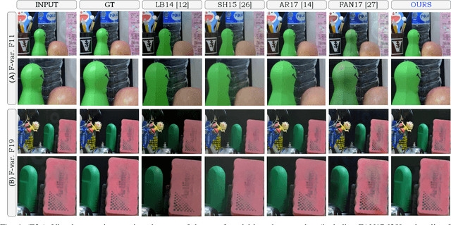 Figure 4 for Mirror, Mirror, on the Wall, Who's Got the Clearest Image of Them All? - A Tailored Approach to Single Image Reflection Removal