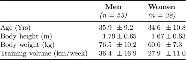 Figure 2 for Gait Event Detection in Tibial Acceleration Profiles: a Structured Learning Approach