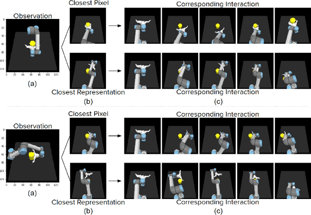 Figure 3 for Imitation and Mirror Systems in Robots through Deep Modality Blending Networks